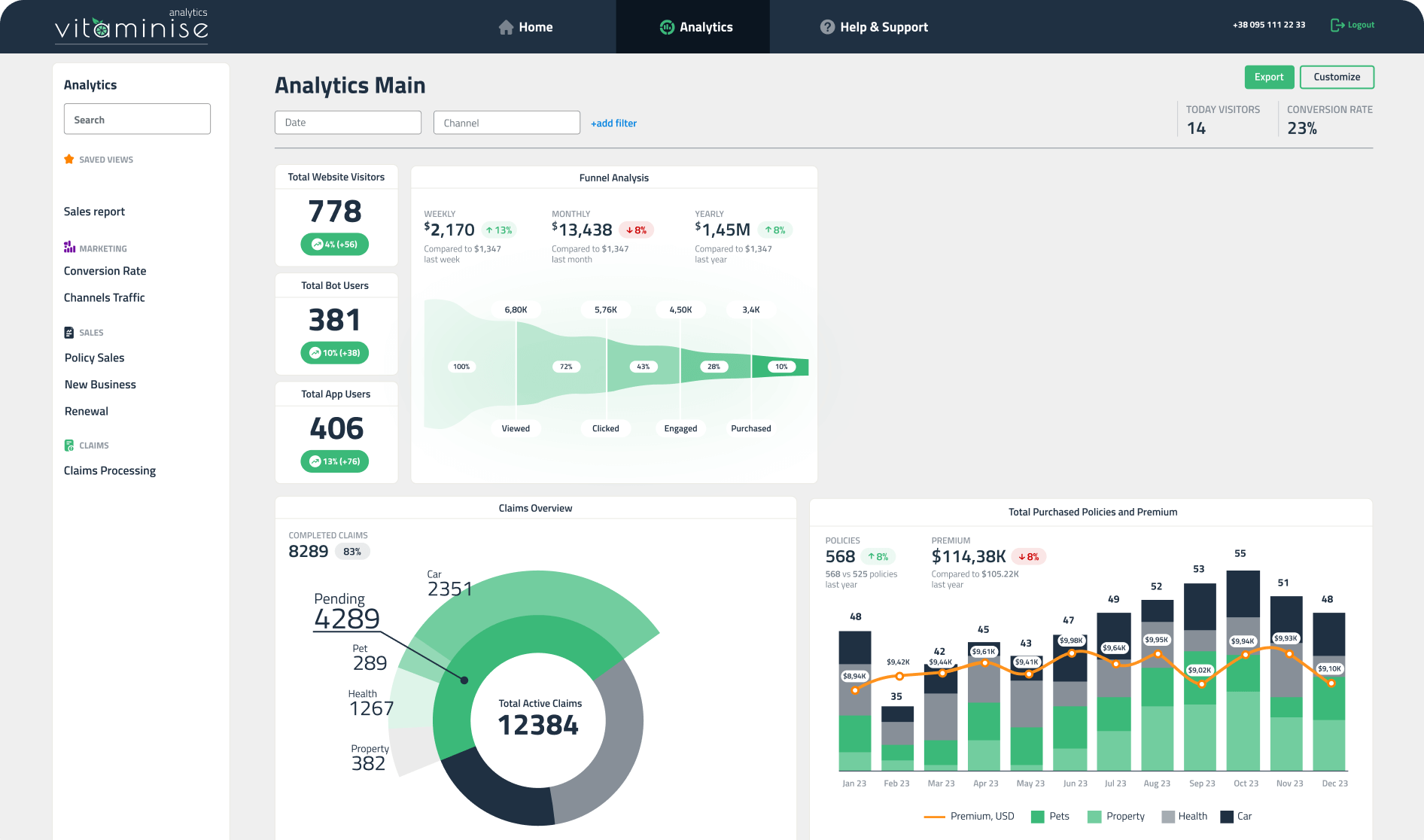 Analytics Dashboard