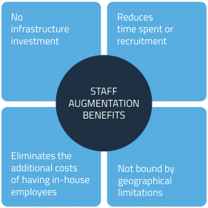 IT staff augmentation company | Benefits